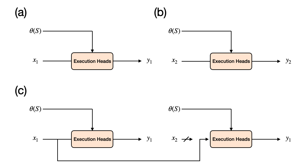 Tracing Query-Conditioned Attention Heads in In-Context Learning ...