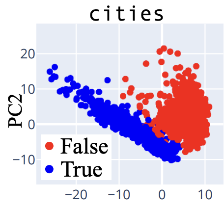 Result: PCA of truth feature (Llama-2-70b)
