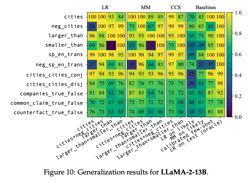 Generalization result from the paper for Llama-2-13b